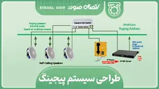 طراحی سیستم پیجینگ